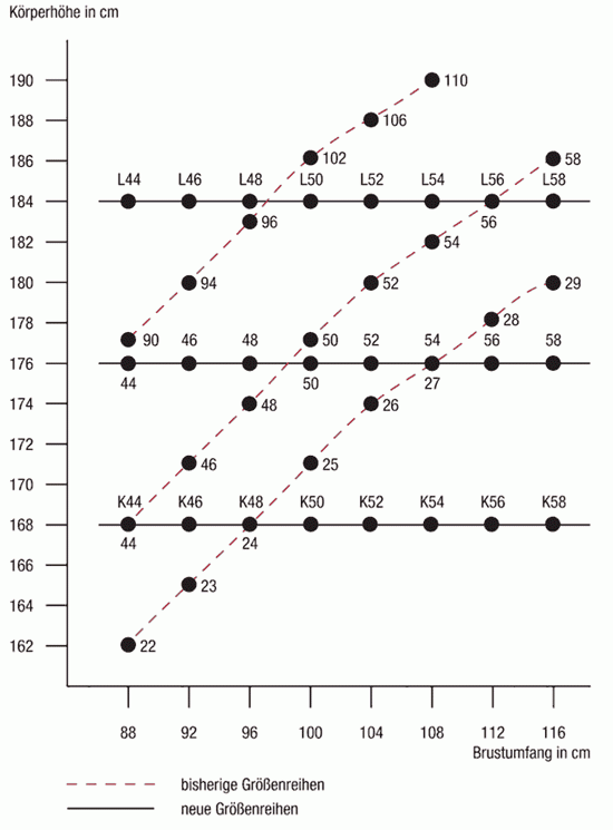 groessen_systematik